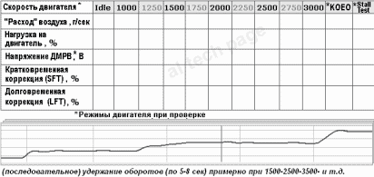 PIDs for MAF Sensor