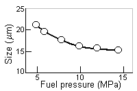 Fuel Pressure