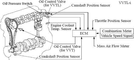 camshaft position actuator circuit