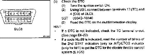 Diagnostic pins of Toyota Data Link Connectors