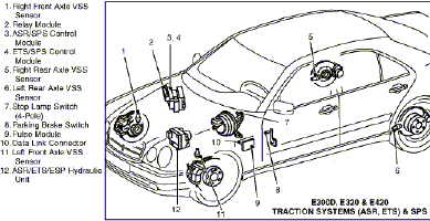 MercedesBenzEklasseIVW212S212C207Re_eta_compektation