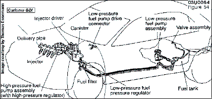 Location Fuel Filters in Carisma