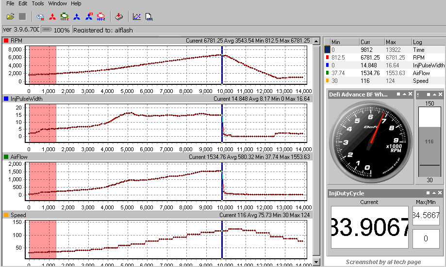 Evoscan 2.9