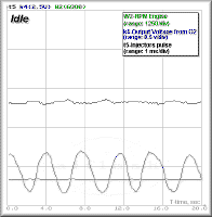 O2_Output_Voltage at Idle