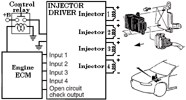 Injector Driver GDI Carisma