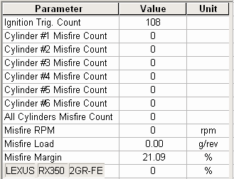 misfireRX350.gif