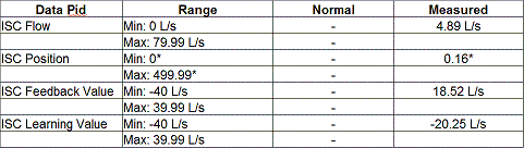 isc_data.gif