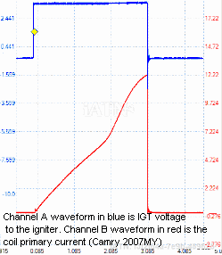 igt vs. igniter current.gif