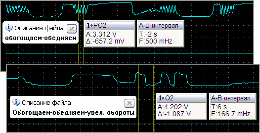 vad_vs good O2S mazda 6 mps.gif