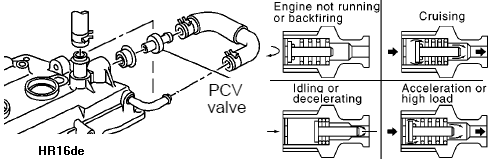 pcv_loc.gif