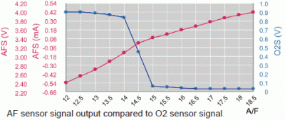 afrs_vs._o2s.gif