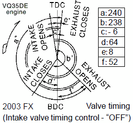 valve_timing_FX35a2003.gif