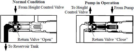 return valve.gif