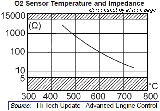 o2s_impedance_.gif