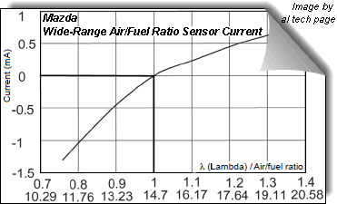 af_ratio_vs.o2scur.gif