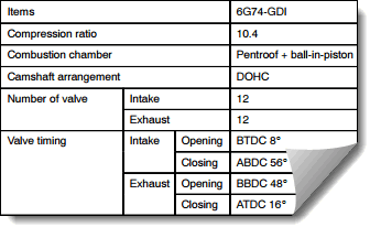 6g74gdi_valve_timing.gif