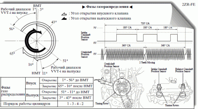 2zr-fe_valve_tim.gif