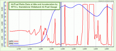 afr_by_Imtx-l_gauge.gif