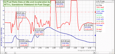 afr_by_Imtx-l_gauge1.gif