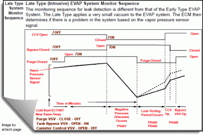 late type w. bypass.gif