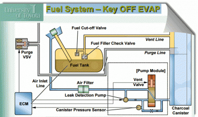 key-off_evap_.gif