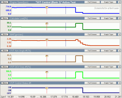 10.09.2016_Control_VVTi_System_test.gif