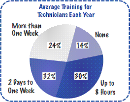 average_training_time.gif