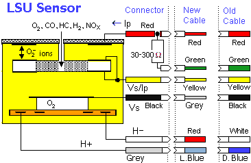 LSU Sensor.gif