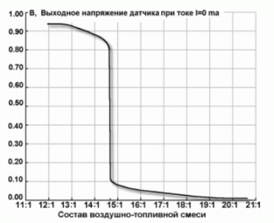 Выходное напряжение датчика при токе I=0 ma.gif