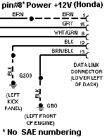 Wirinf Diagram DLC (Honda)