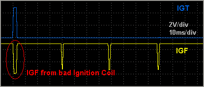 IGT and bad IGF Waveform on 2AZ-FE
