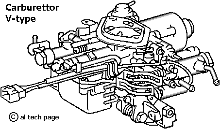 Carburettor V-type