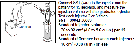 Measuring of the Injection Volume