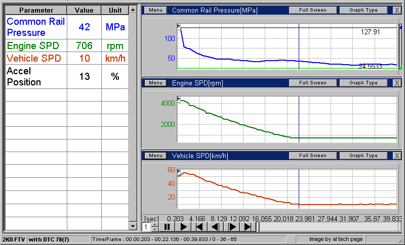 Fuel Pressure at Deceleration